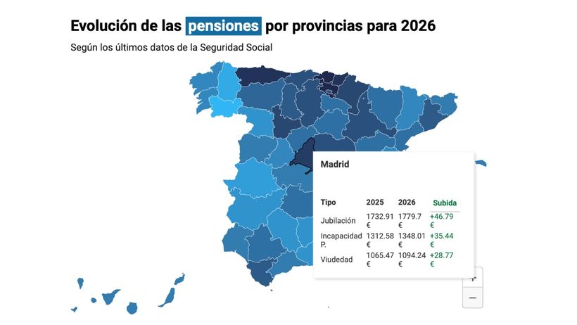 Tabla con la subida de las pensiones por provincias y comunidades autónomas en 2026: estas son las cuantías