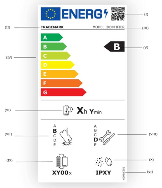 Esquema de etiqueta energética