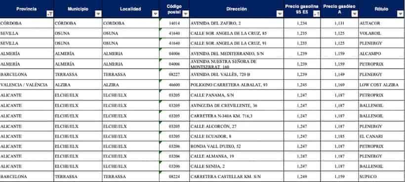 Las gasolineras más baratas para gasolina 95 | Foto: Geoportal