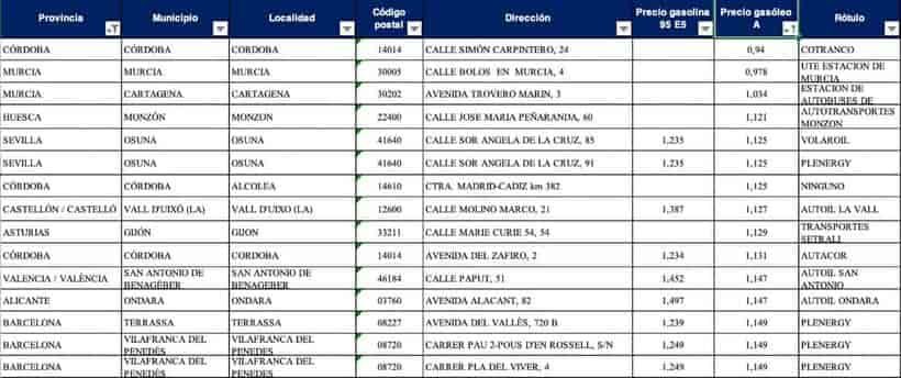 Gasolineras más baratas para diesel | Foto: Geoportal