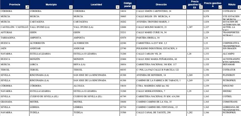 Las gasolineras más baratas para diesel