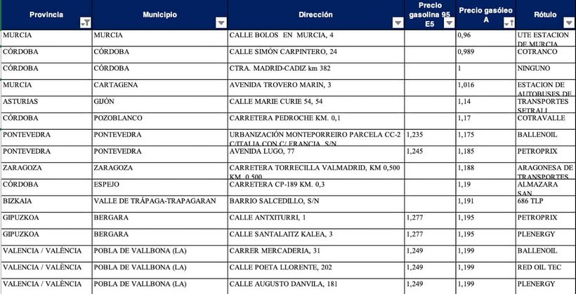 Las estaciones de servicio más baratas para diesel