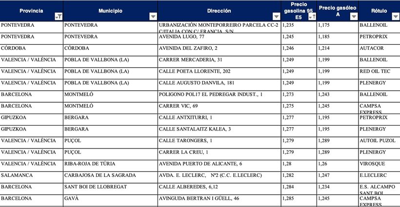 Estaciones de servicio más baratas para gasolina