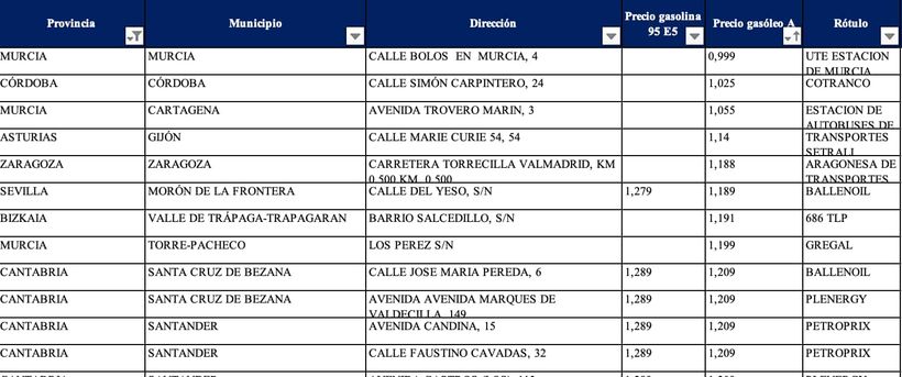 Estaciones de servicio más baratas para diesel