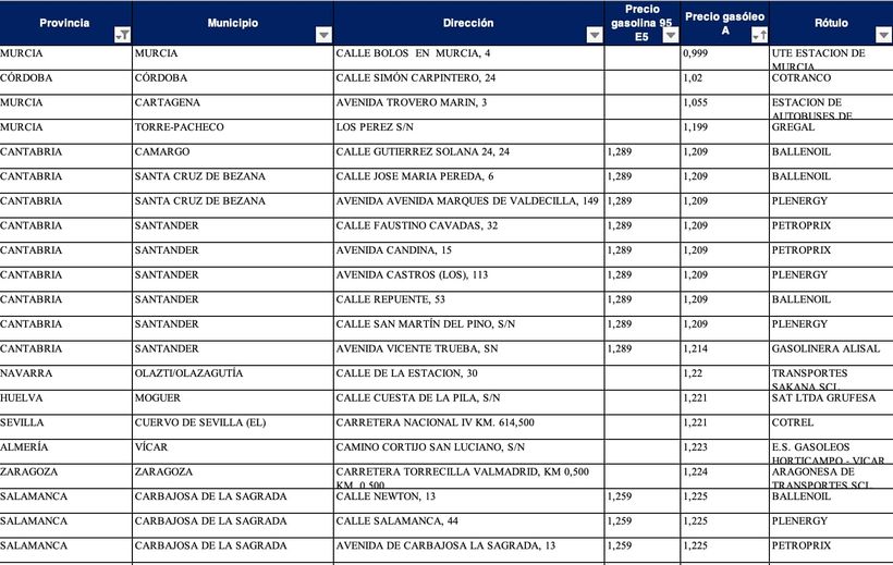 Estaciones de servicio más baratas para diesel
