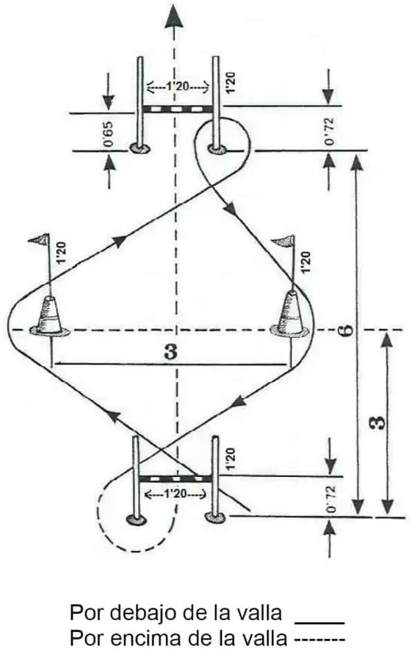 Circuito agilidad oposiciones a Policía Nacional