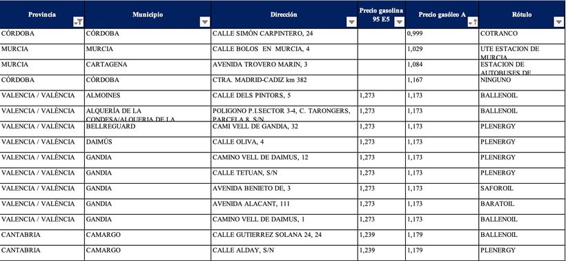 Precio del diesel para las gasolineras de España
