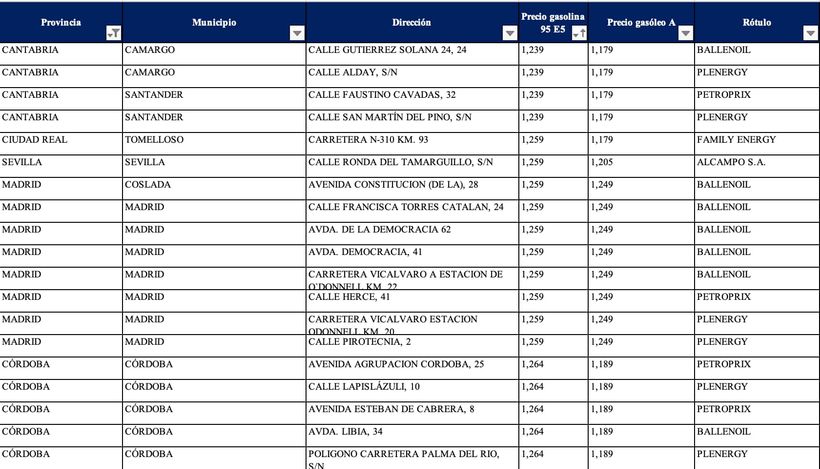 Precio de la gasolina super 95 para las gasolineras de España