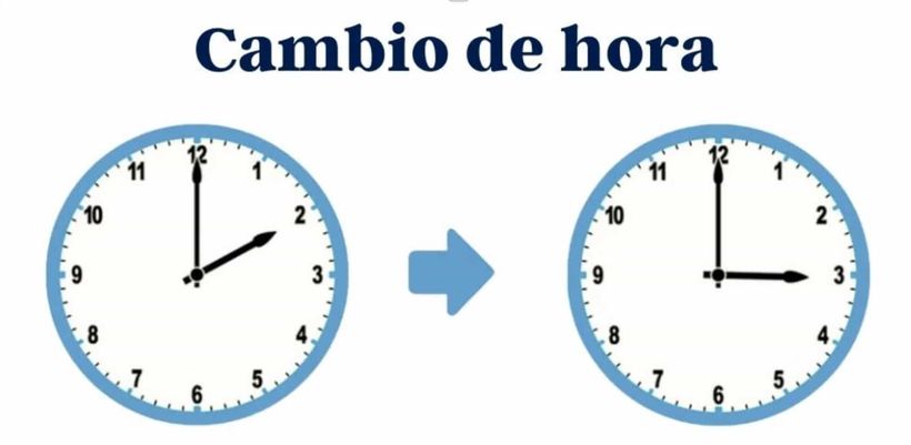 Cambio al horario de invierno en España