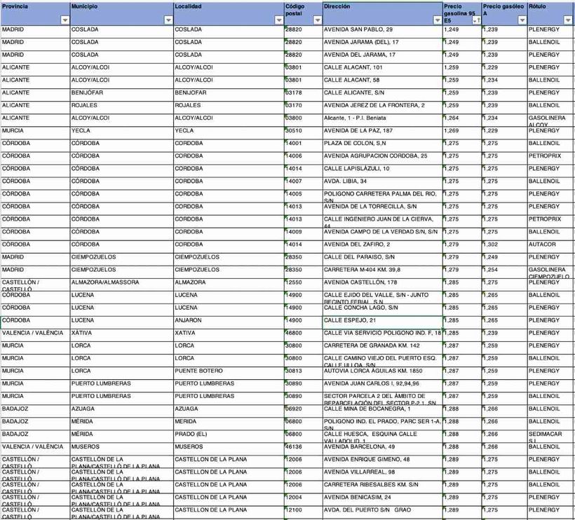 Tabla con el precio de la gasolina, 27 de noviembre