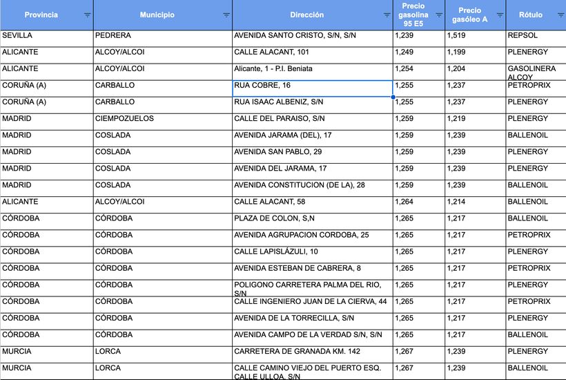 Gasolineras con la gasolina más barata