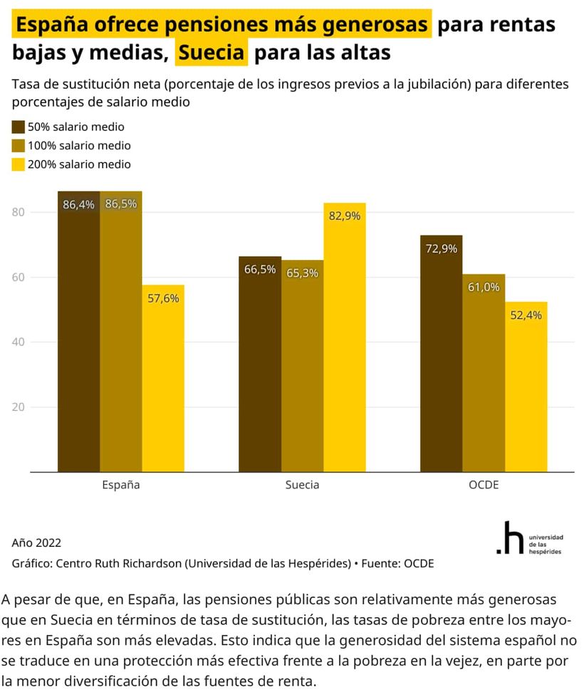 Tasa de sustitución neta para los diferentes salarios medios