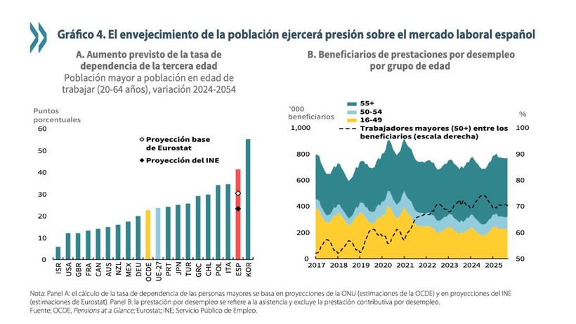 Gráfico de los subsidios