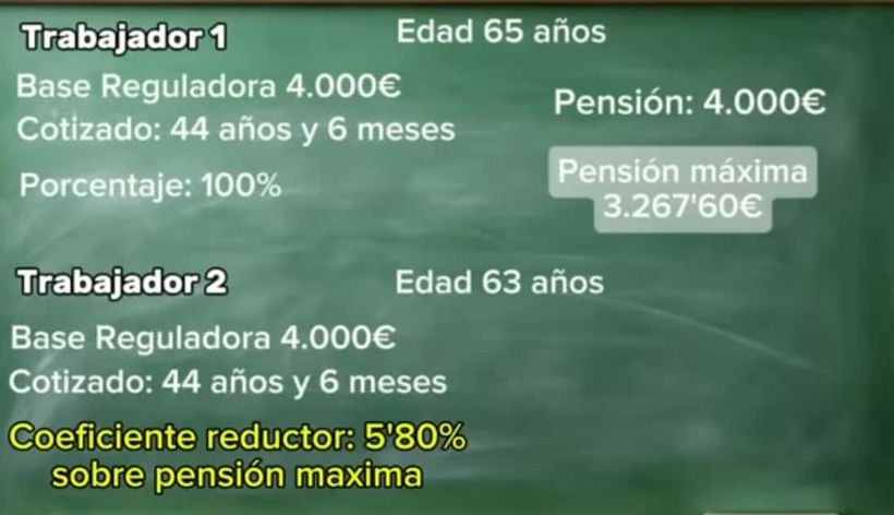 Explicación de los recortes en la jubilación anticipada con pensión máxima