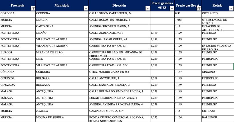 Gasolineras más baratas para diesel | Foto: Geoportal