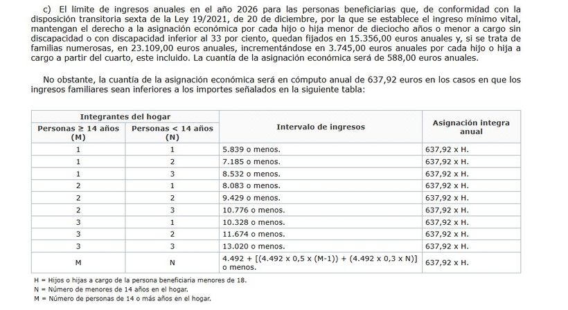 captura del boe con la tabla de cuantías