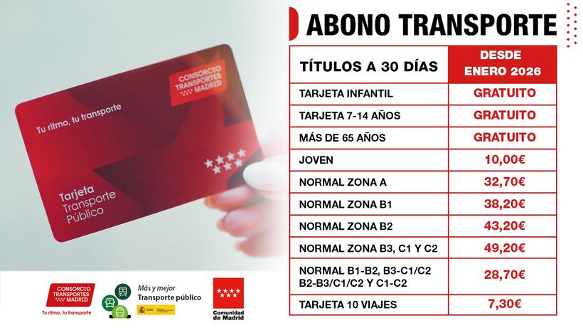 tabla de precio del abono transporte de madrid