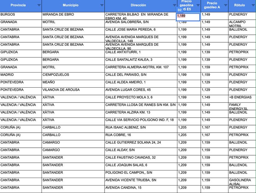 Precio de la gasolina por estaciones de servicio