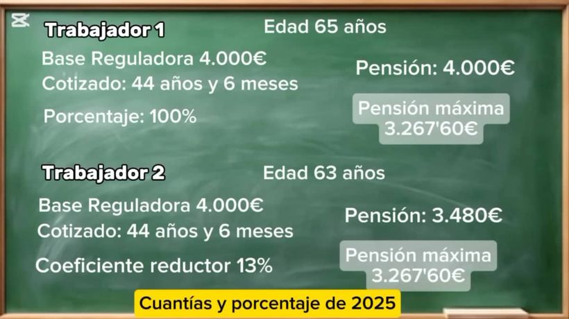 Cálculo de la penalización en la jubilación anticipada voluntaria pensión máxima