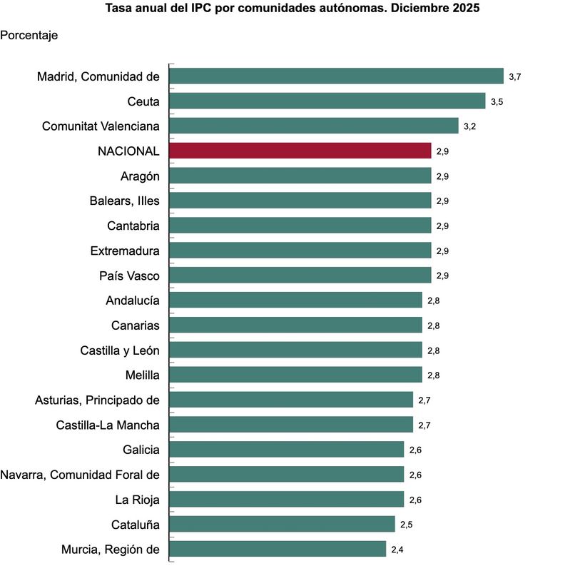 IPC por comunidades