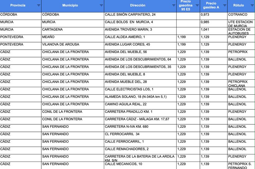 Gasolinera con el diésel más barato