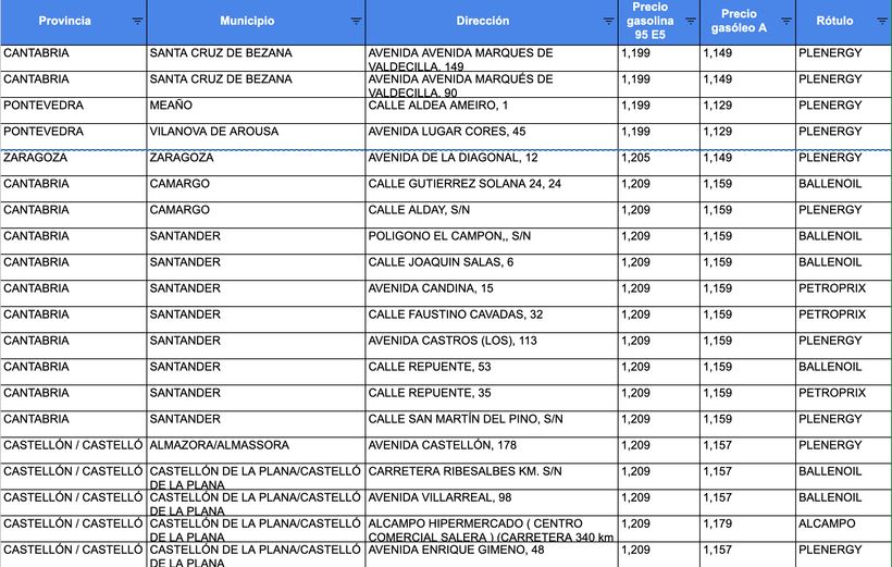 Gasolineras con la gasolina más barata