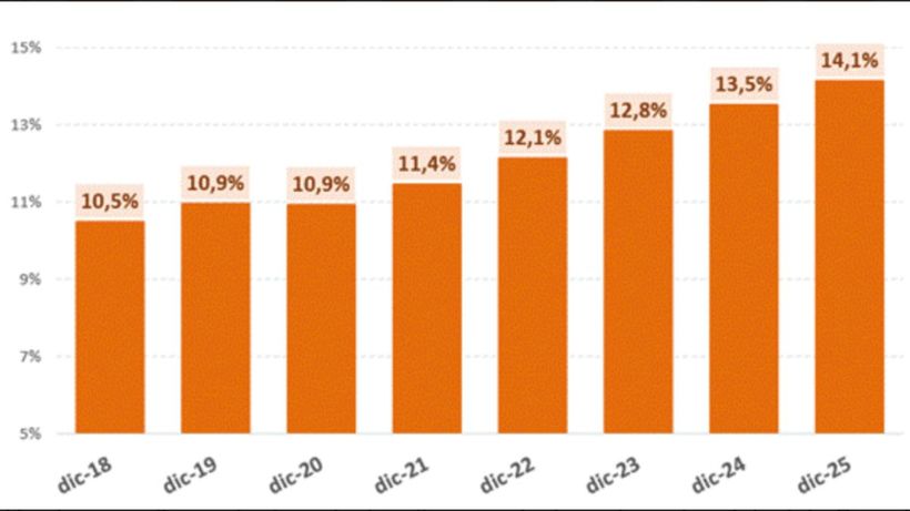 gráfico afiliación extranjera