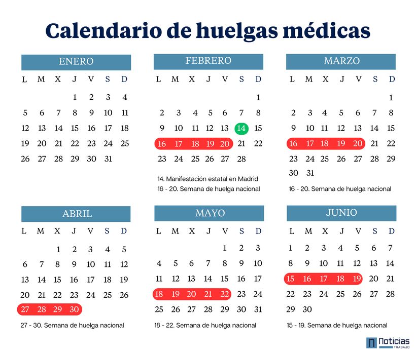 calendario huelgas medicas nacional
