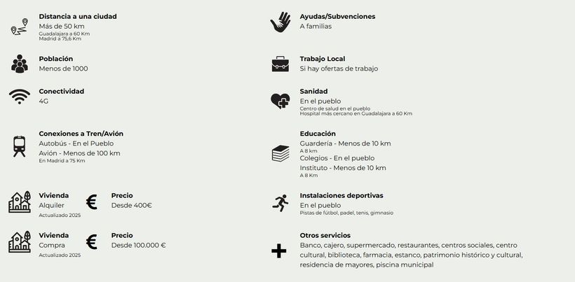 servicios y oportunidades en albares