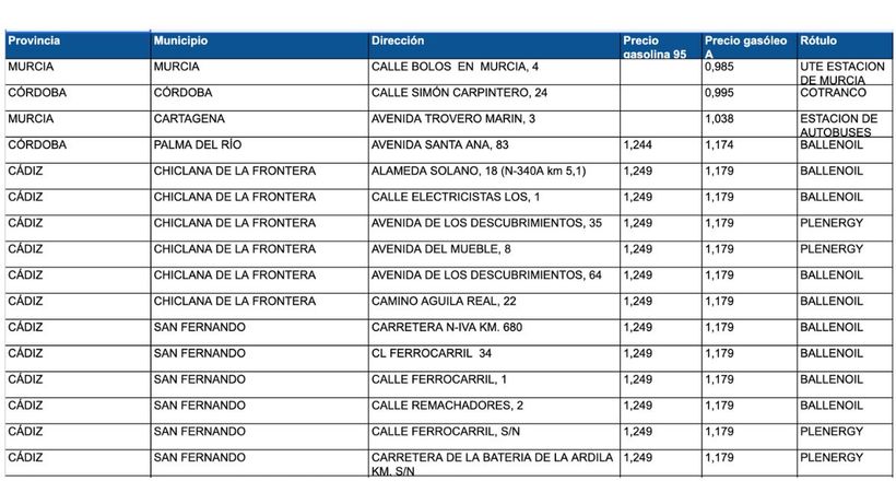 Tabla con las gasolineras con el diésel más barato