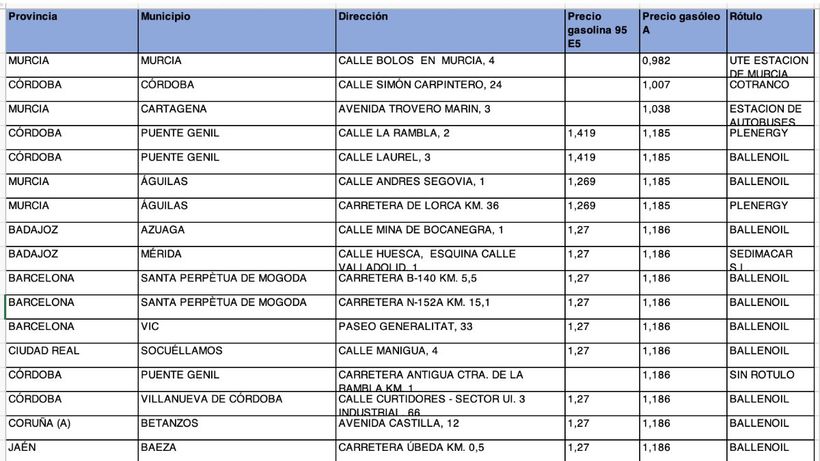Tabla con las gasolineras donde está el diésel más barato
