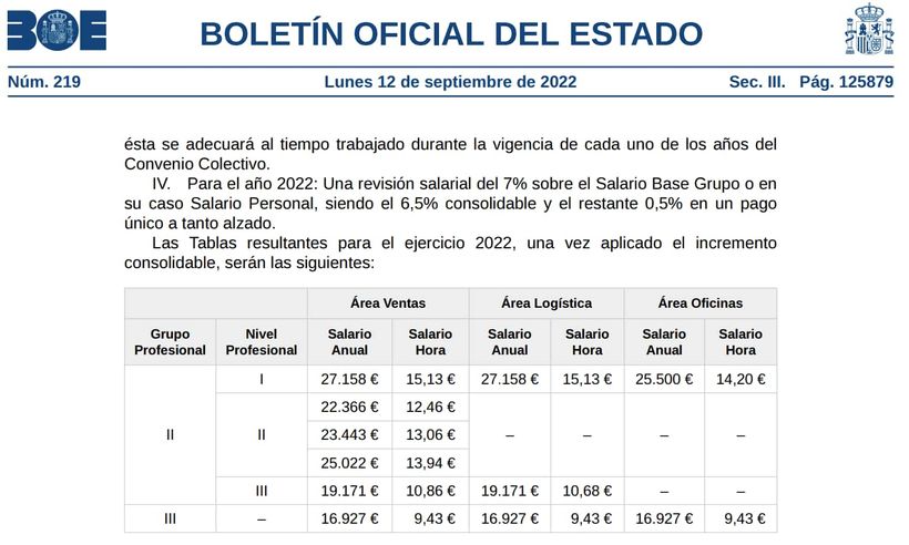 Boletín Oficial del Estado con la tabla salarial de los empleados de Lidl