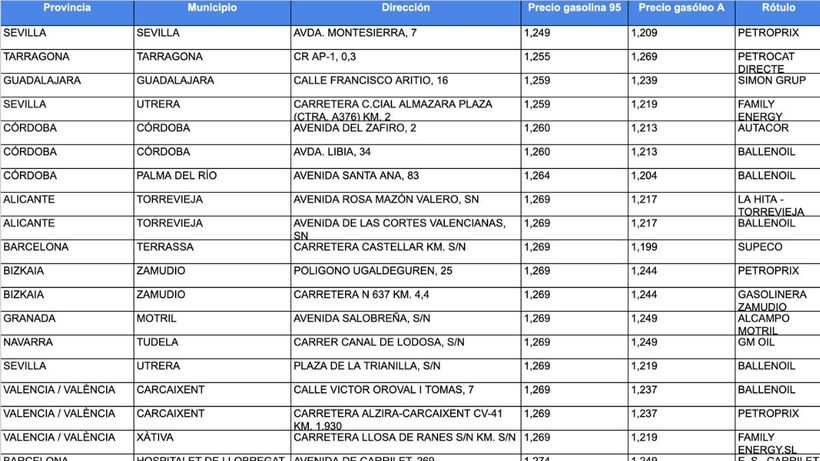 precio gasolina excel