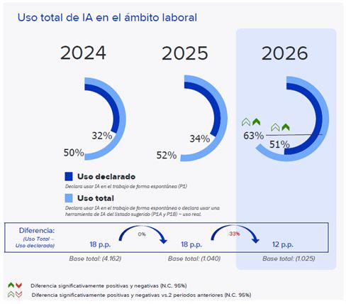 uso ia ambito laboral
