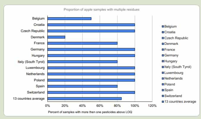 Proporción de manzanas con residuos