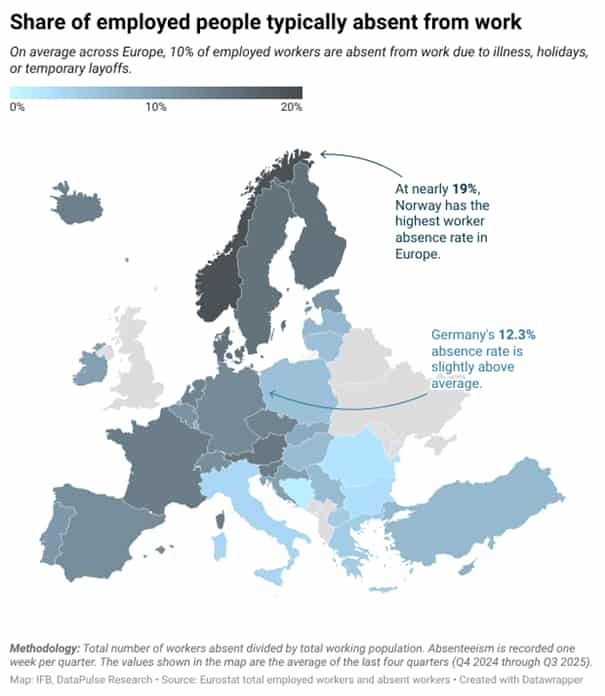 absentismo en Europa