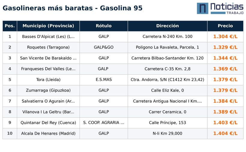 precios gasolina