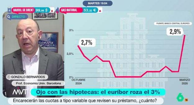 Bernardos explicando su análisis- 'Más Vale Tarde'.