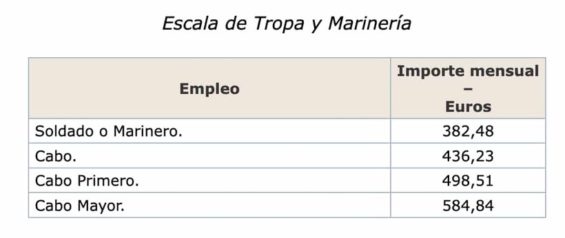 Componente general del complemento específico