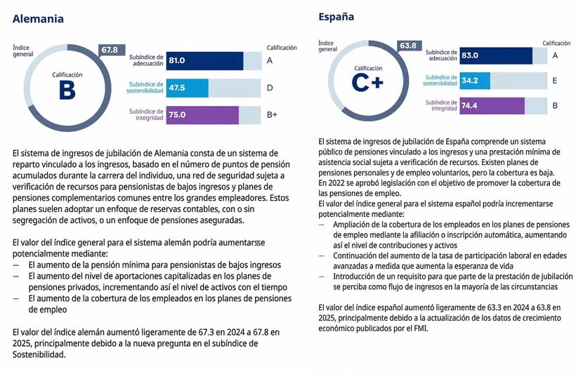 Calificaciíon de pensiones en Alemania y España