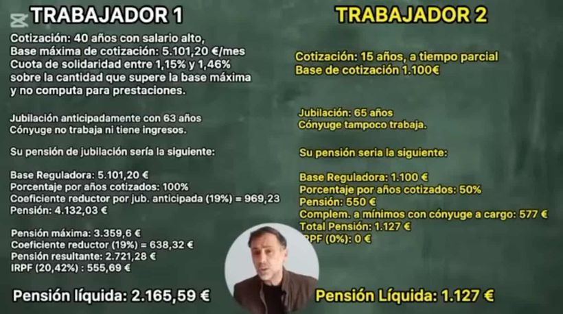 Simulación de las bases máximas de cotización y la base mínima