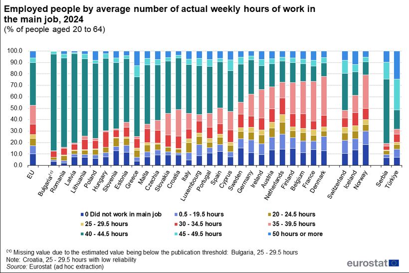 Personas empleadas según el número promedio de horas semanales reales de trabajo