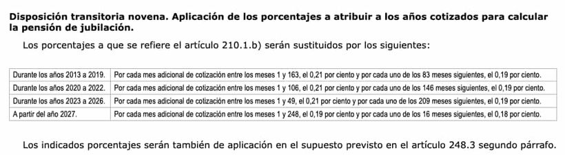 Disposición transitoria novena de la Ley General de la Seguridad Social