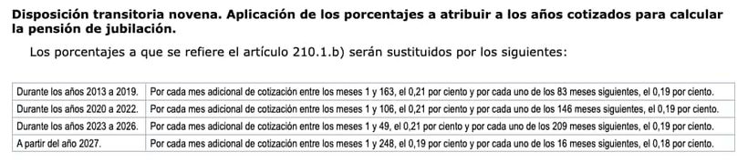 Calculo del porcentaje de la pensión de jubilación