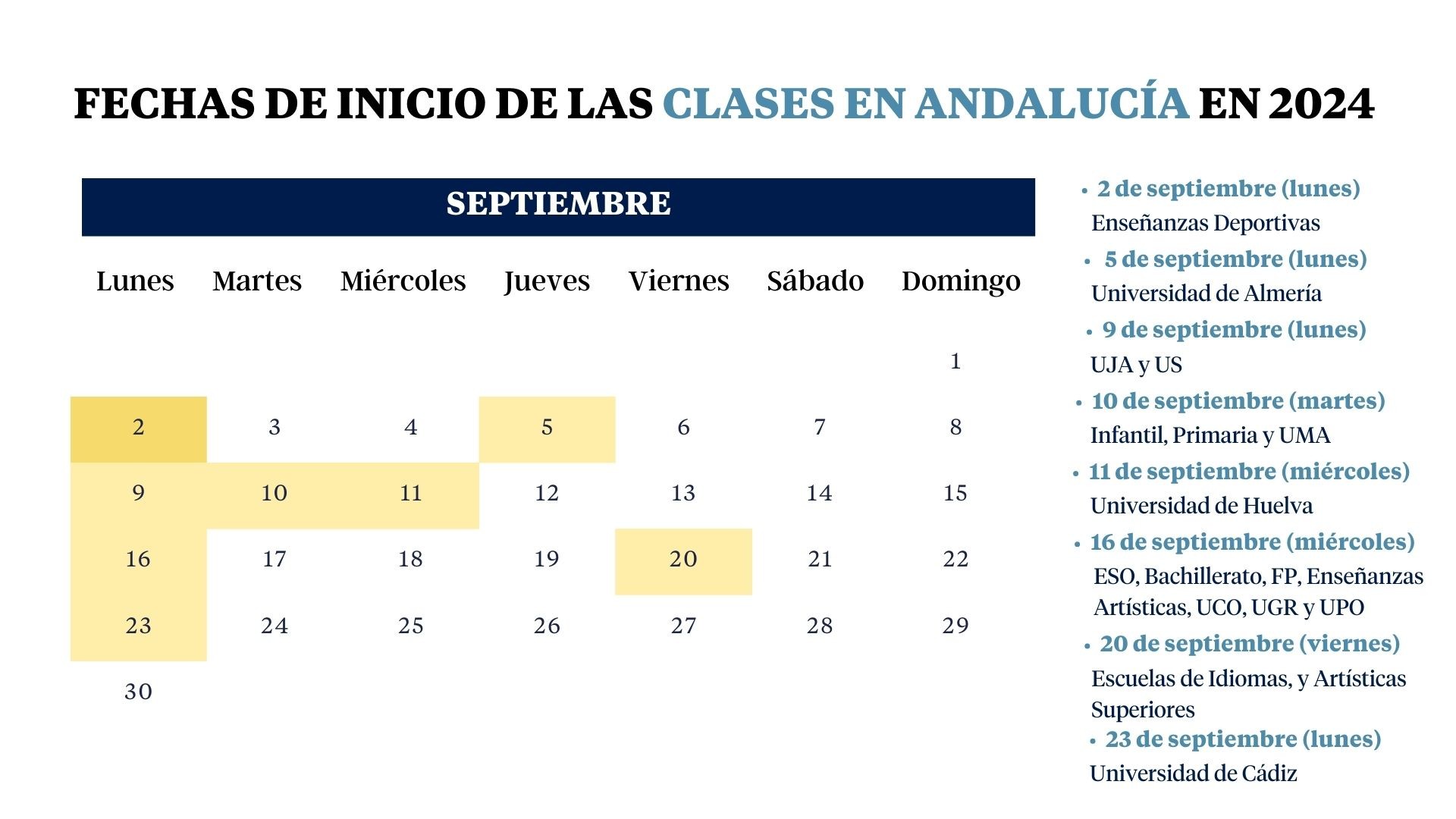 Calendario del inicio de las clases en Andalucía para el curso escolar 2024-2025