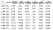 Tabla pensión máxima de jubilación