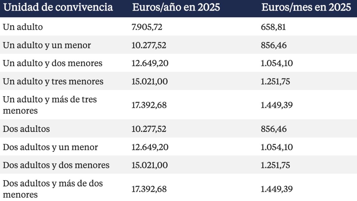 La ministra del ministerio de Inclusión, Seguridad Social y Migraciones