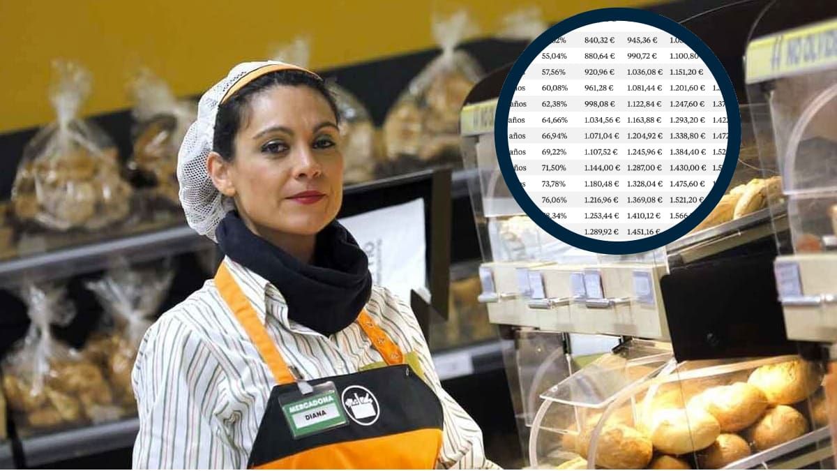 Esta es la pensión de jubilación que le queda a un trabajador de Mercadona en función de su nómina Esta es la pensión de jubilación que le queda a un trabajador de Mercadona en función de su nómina