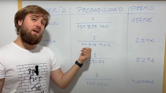 David Gonzalo, experto en matemáticas, desvela con qué lotería es más probable que te puedas forrar: “ojo cuidado…”