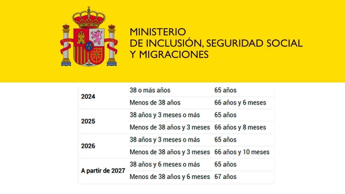 La edad de jubilación cambia en 2026 edad de jubilación